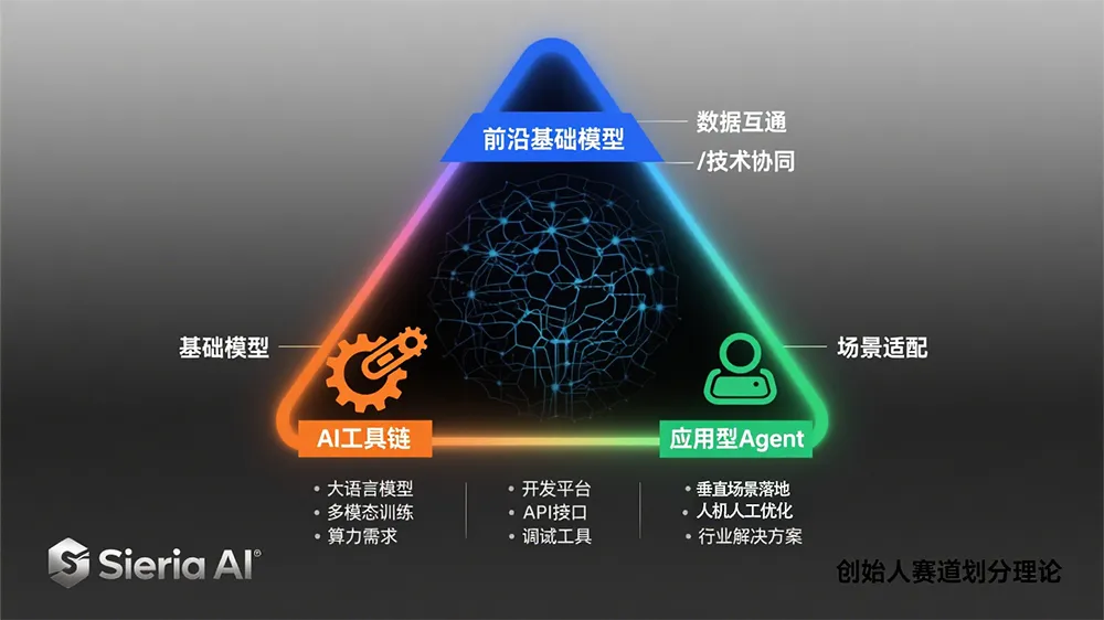 AI市场三赛道战略:Sierra创始人揭示未来十年决胜法则