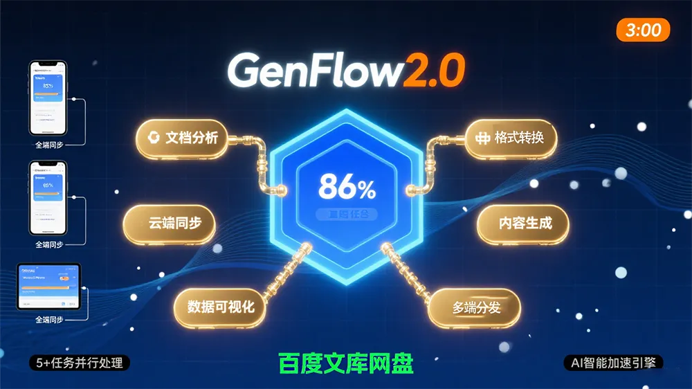 3分钟调度100+专家智能体:百度GenFlow2.0实现复杂任务并行交付