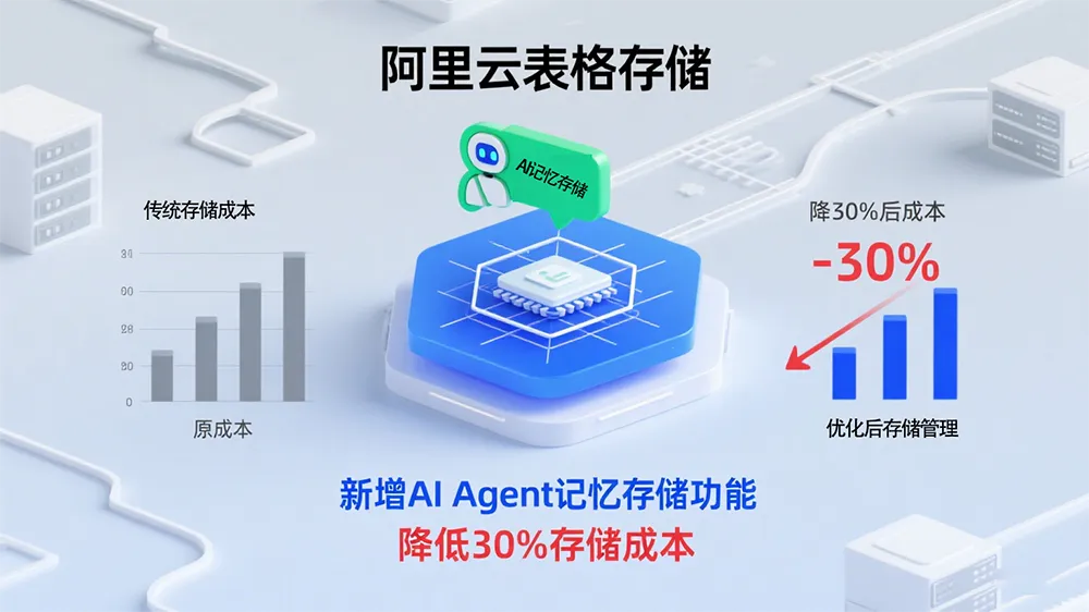 阿里云Tablestore推出AI Agent记忆存储:三大升级破解智能体开发效率瓶颈