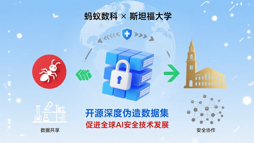 180万深度伪造数据开放!蚂蚁数科联合斯坦福破解AI安全检测难题