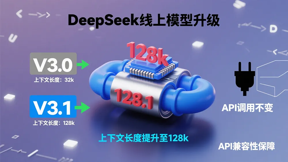 128K上下文实战:DeepSeek-V3.1无缝升级指南