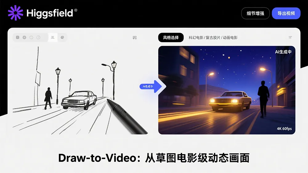 文本提示词太繁琐?Higgsfield的Draw-to-Video用草图生成电影大片
