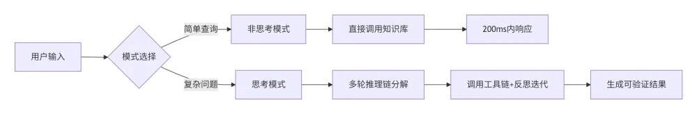 腾讯元宝接入DeepSeek V3.1