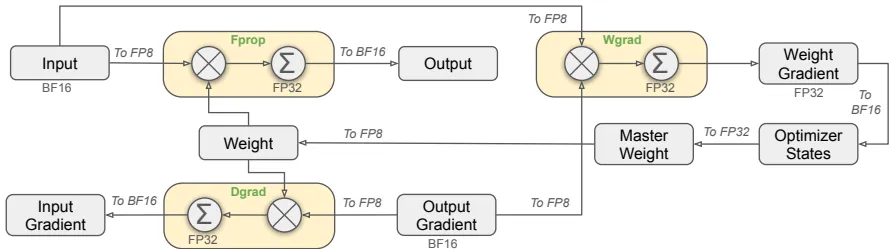DeepSeek-V3：高效MoE架构突破，128K上下文开源模型新标杆