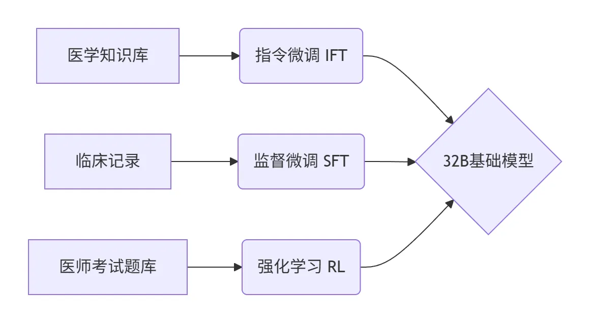 夸克发布健康大模型