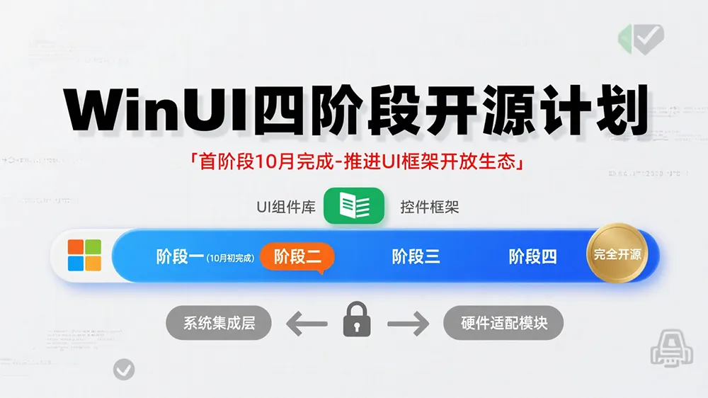微软WinUI – Windows应用开发框架