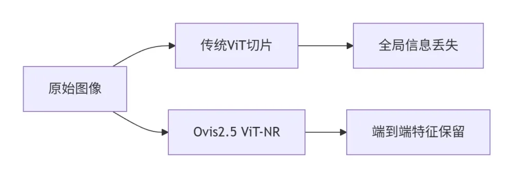 Ovis2.5框架