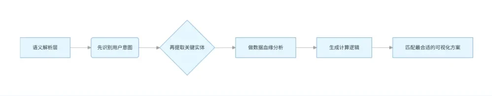 AiBiao核心处理流程