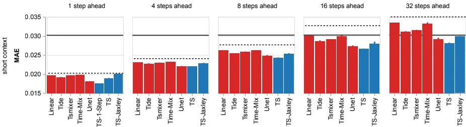 谷歌AI科研编程系统 - 自动生成专家级科学软件