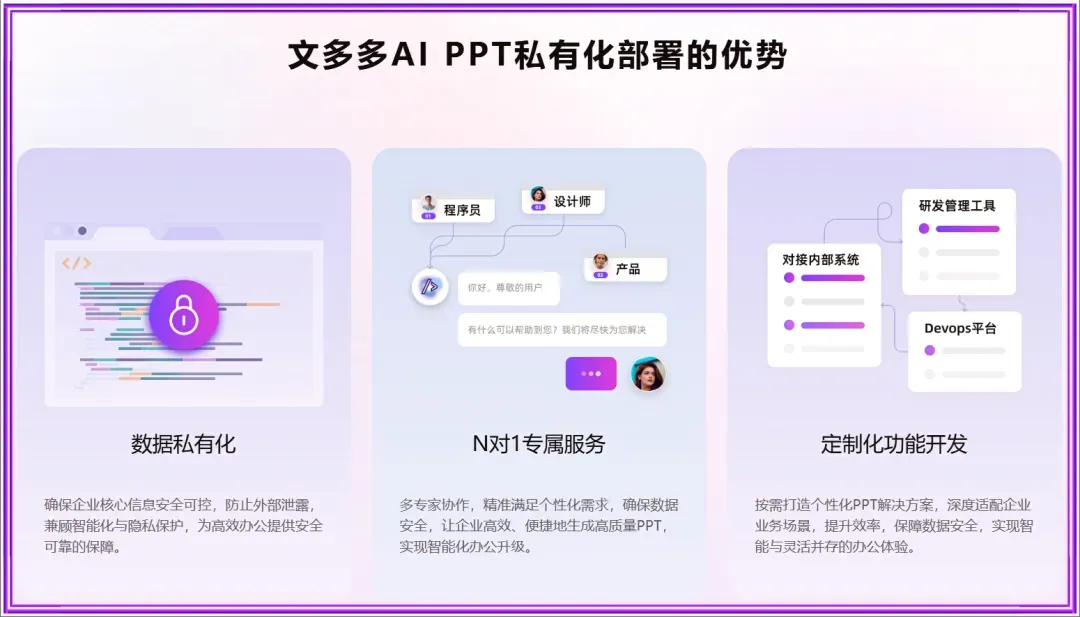 文多多AIPPT - 一键全流程生成PPT+演讲