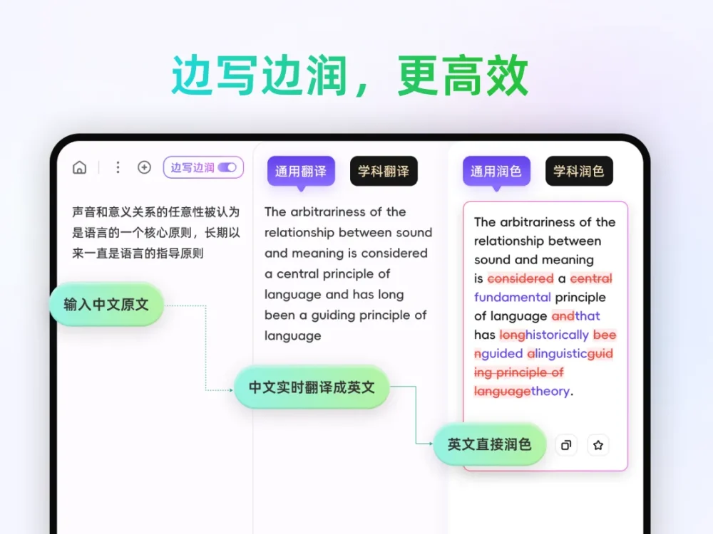 边写边润，更高效