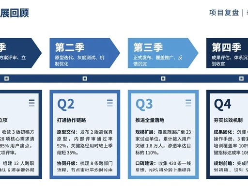 年度复盘PPT示例
