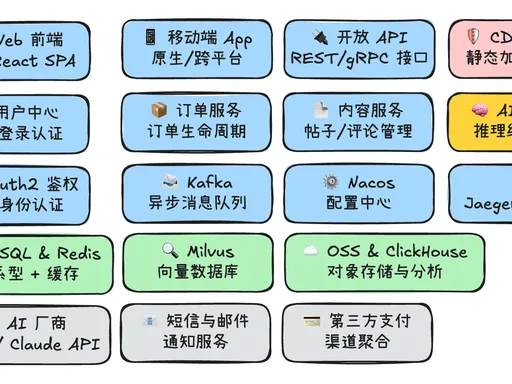 系统架构图示例