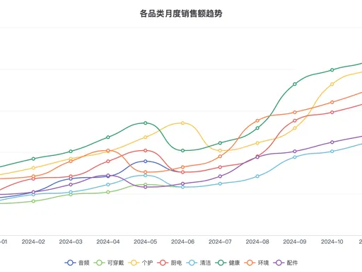销售趋势图标