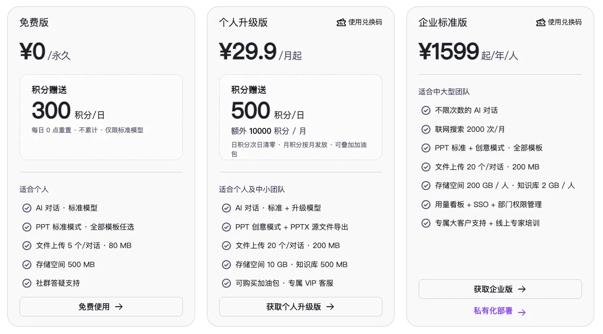 商汤小浣熊定价方案