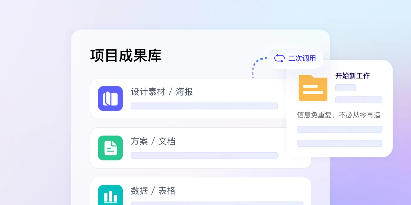 企业侧：项目成果库与二次调用